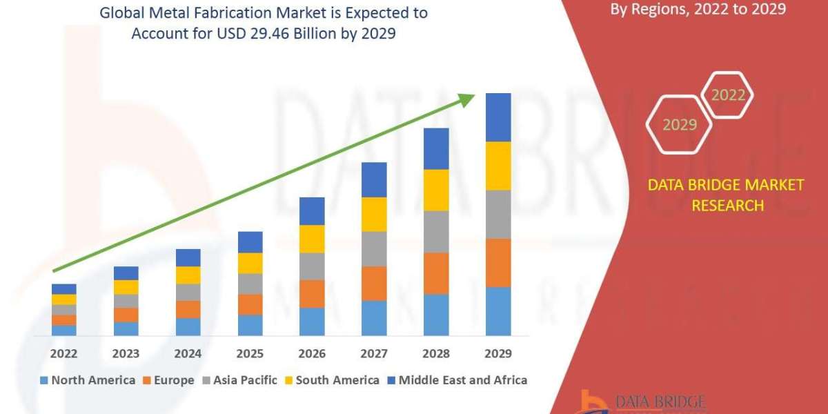 Metal Fabrication Industry Size, Share Trends, Growth, Demand, Opportunities and Forecast By 2029