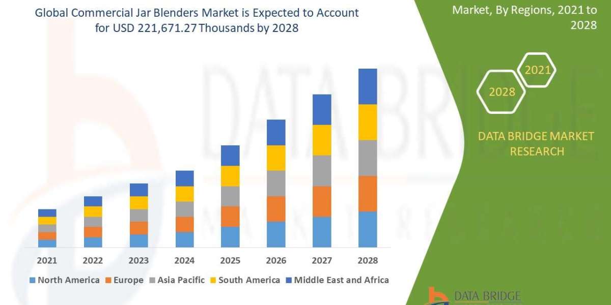 Commercial Jar Blenders Trends, Drivers, and Restraints: Analysis and Forecast by 2028