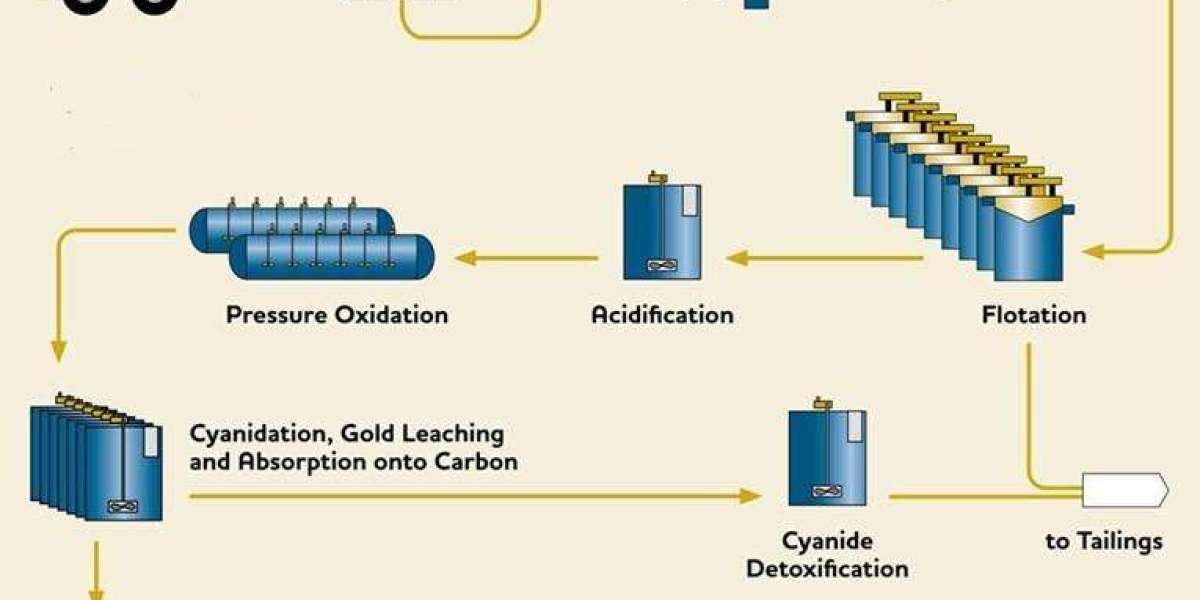 The Importance of Deodorization in Oil Production