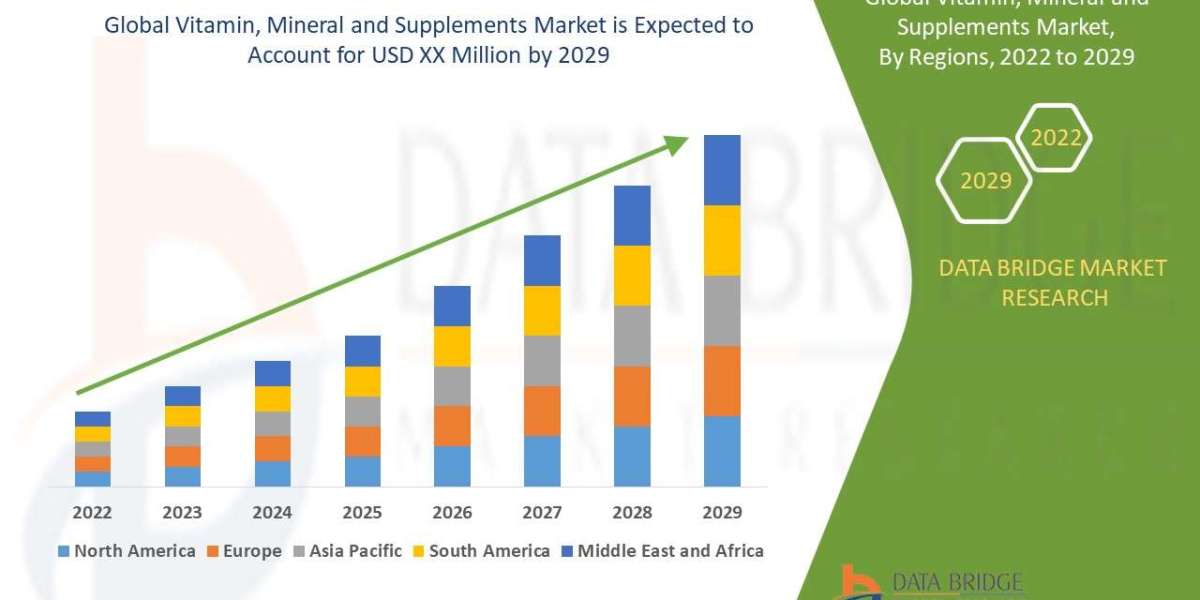 Vitamin, Mineral & SupplementsMarket Size And Share Analysis Report
