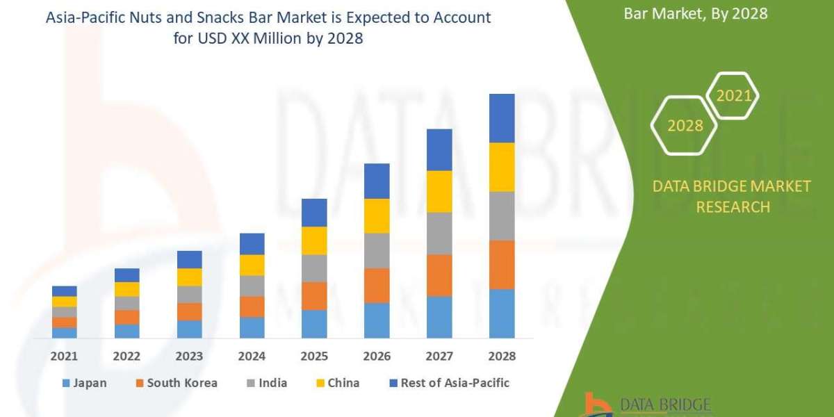 Asia-Pacific Nuts and Snacks Bar Trends, Drivers, and Restraints: Analysis and Forecast by 2028