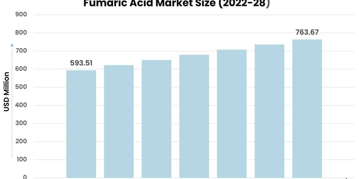 Beyond Taste: Fumaric Acid's Diverse Applications and Market Trends