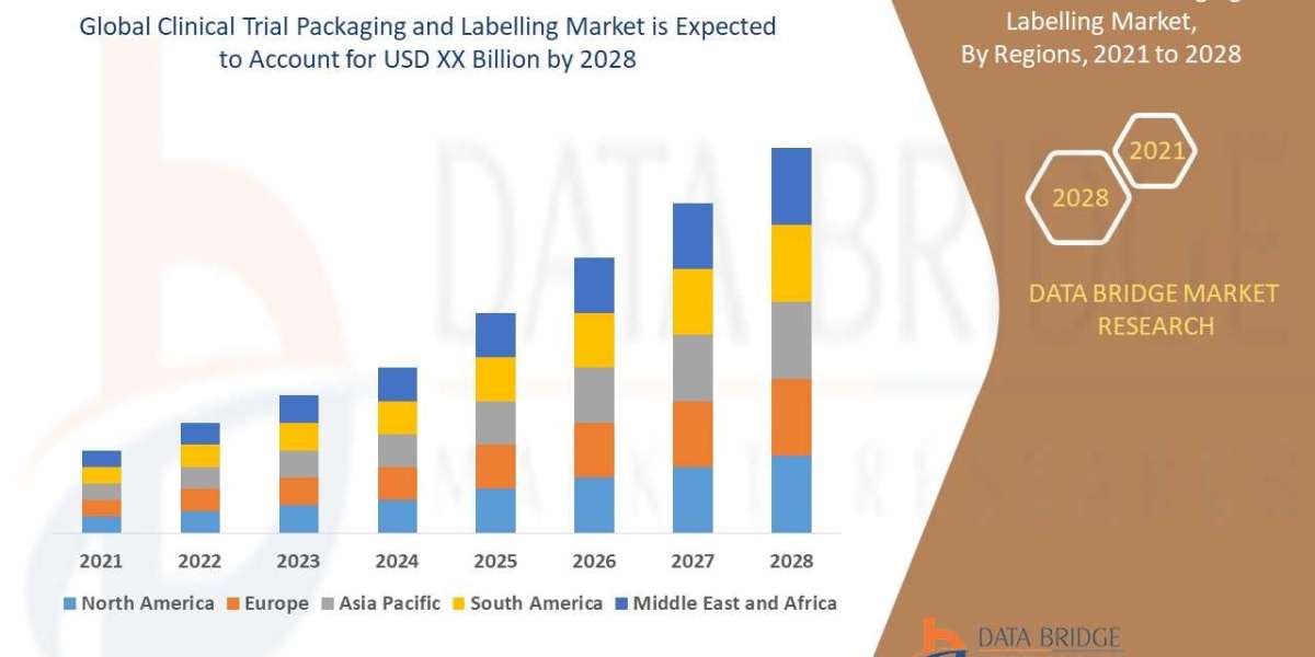 Clinical Trial Packaging and Labelling Trends, Drivers, and Restraints: Analysis and Forecast by 2028