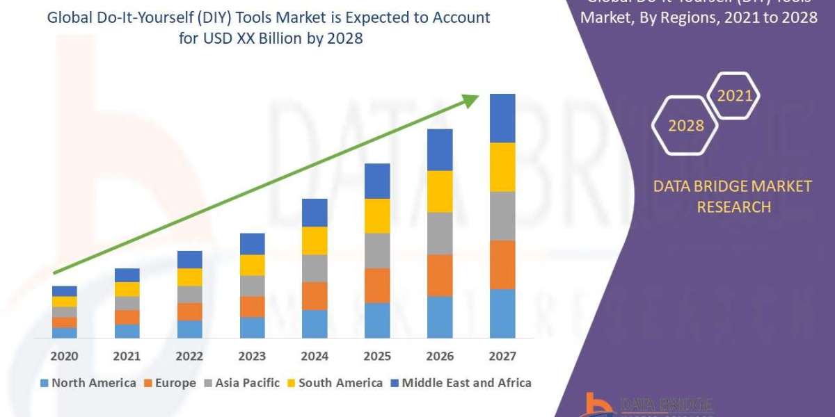 Do-It-Yourself (DIY) Tools Market Size, and Future Outlook: Industry Trends and Forecast to 2028