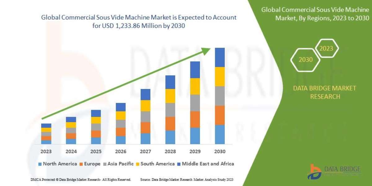 Commercial Sous Vide Machine Market Trends, Share, Industry Size and Forecast By 2030