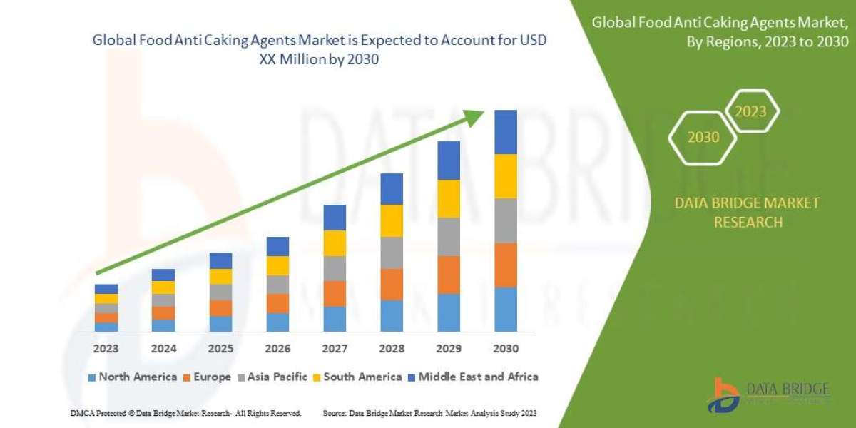 Food Anti Caking Agents Trends, Drivers, and Restraints: Analysis and Forecast by 2030