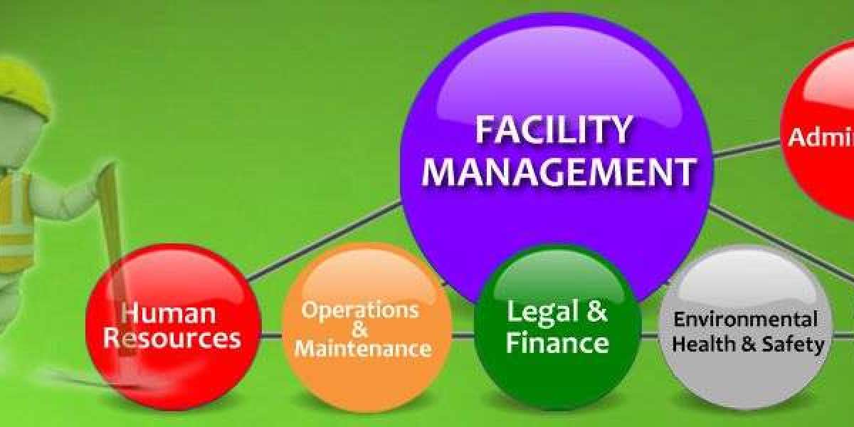 Facility Management Services Market Analysis, Development Plans and Forecast to 2030