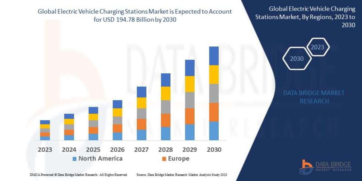 Electric Vehicle Charging Stations Market to Obtain Overwhelming Growth of USD 194.78 Billion by 2030, Size, Share, Tren