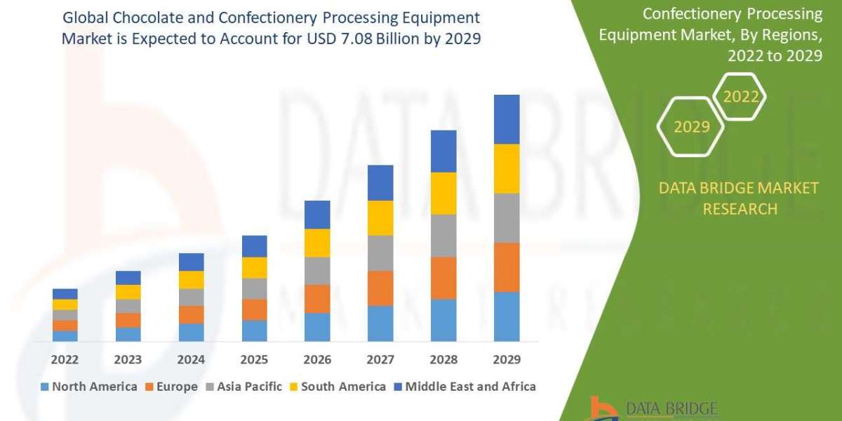 chocolate and confectionery processing equipmentMarket Size | Statistics Report, Share, Forecast, & Trends
