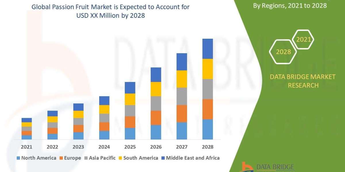 Passion Fruit Market Scope, Insight, Focused Growth Forecast by 2028