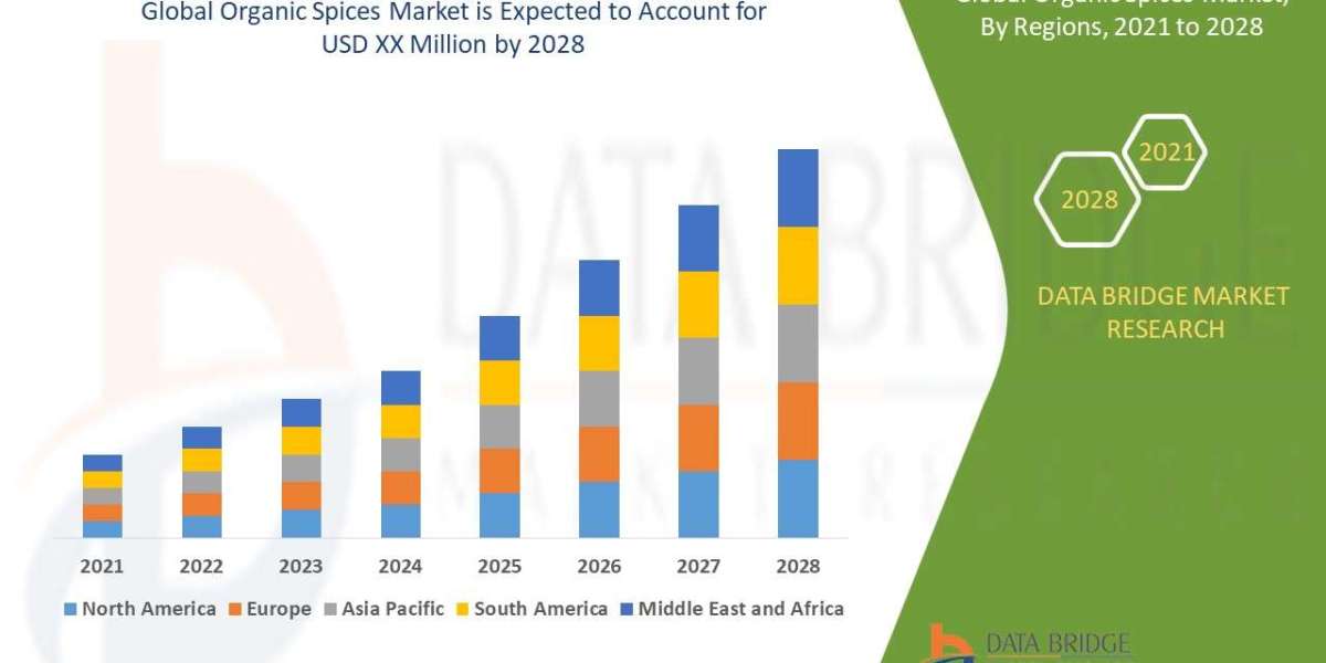 Organic SpicesMarket Size, Share, Trends, Growth, Forecast