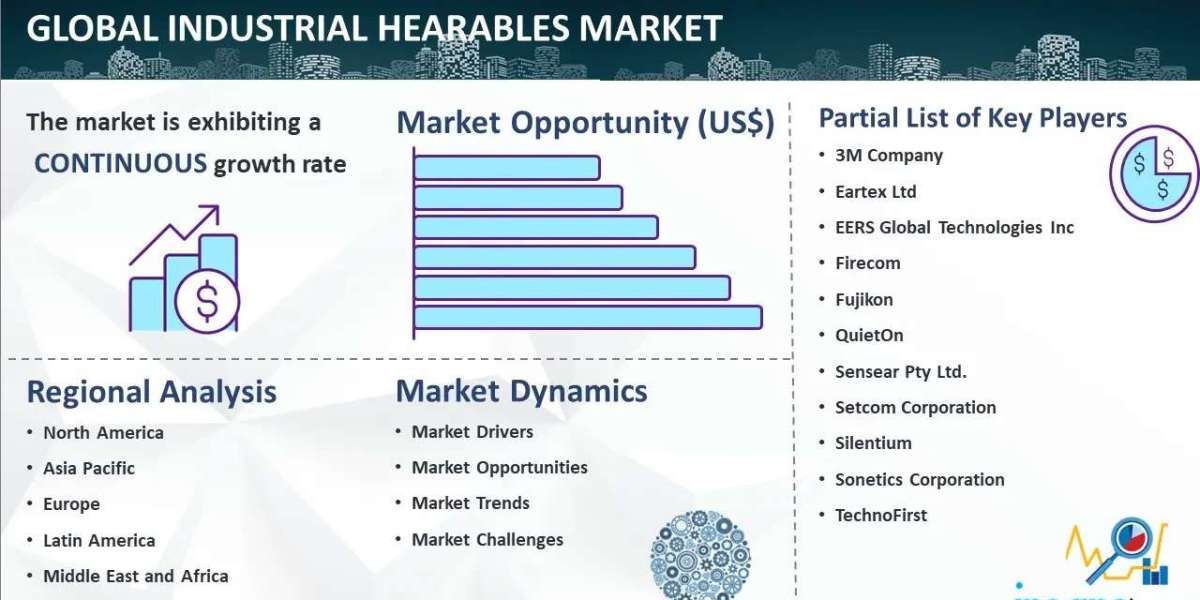 Industrial Hearables Market Report 2024, Industry Trends, Growth, Size and Forecast Till 2032