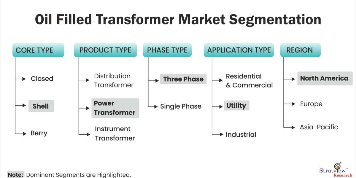 Liquid Energy: Navigating Trends in the Oil-Filled Transformer Industry