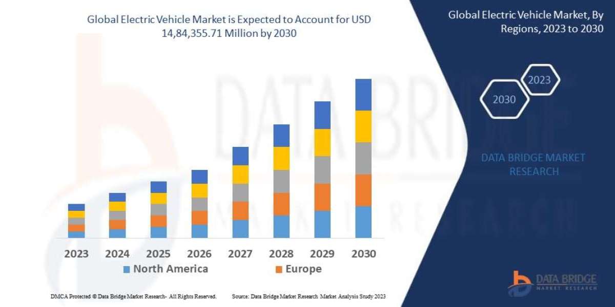 Electric Vehicle Industry Size, Share Trends, Growth, Demand, Opportunities and Forecast By 2030