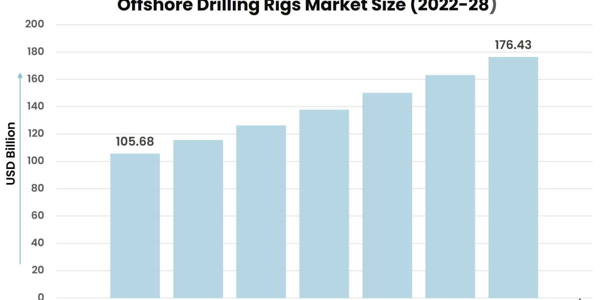Charting the Course: Market Trends in Offshore Drilling