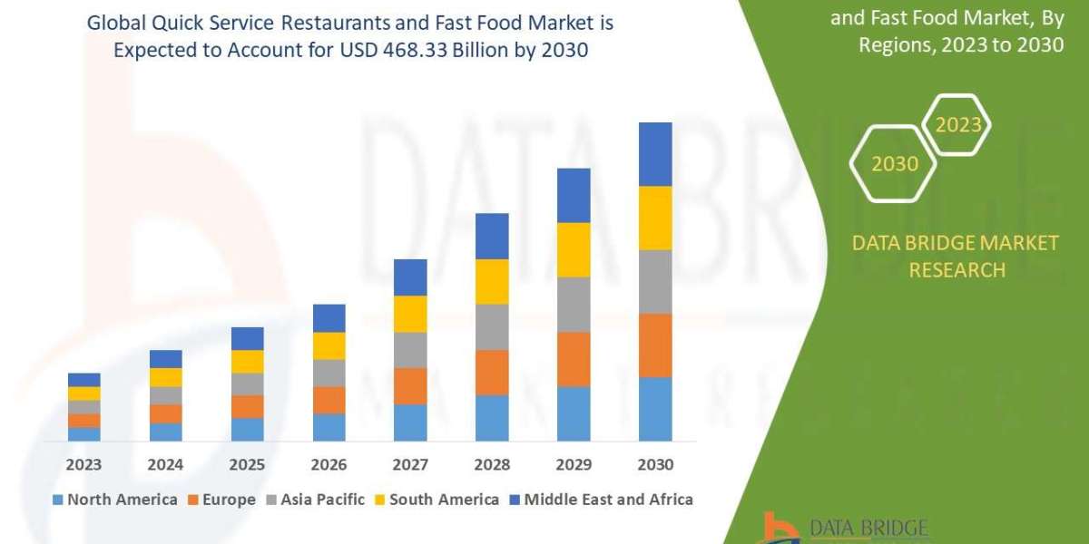 Quick Service Restaurants and Fast Food  Trends, Share, Industry Size, Growth, Demand, Opportunities and Forecast By 203