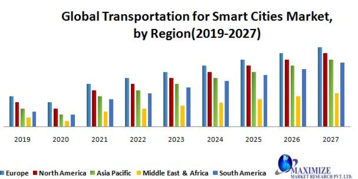 Transportation for Smart Cities Market  Analysis of Production, Future Demand, Sales and Consumption Research Report to 