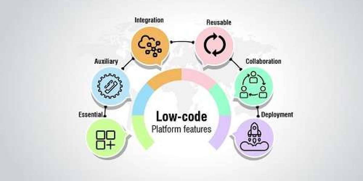 Low Code Development Platform Market Size & CAGR 2024-2032