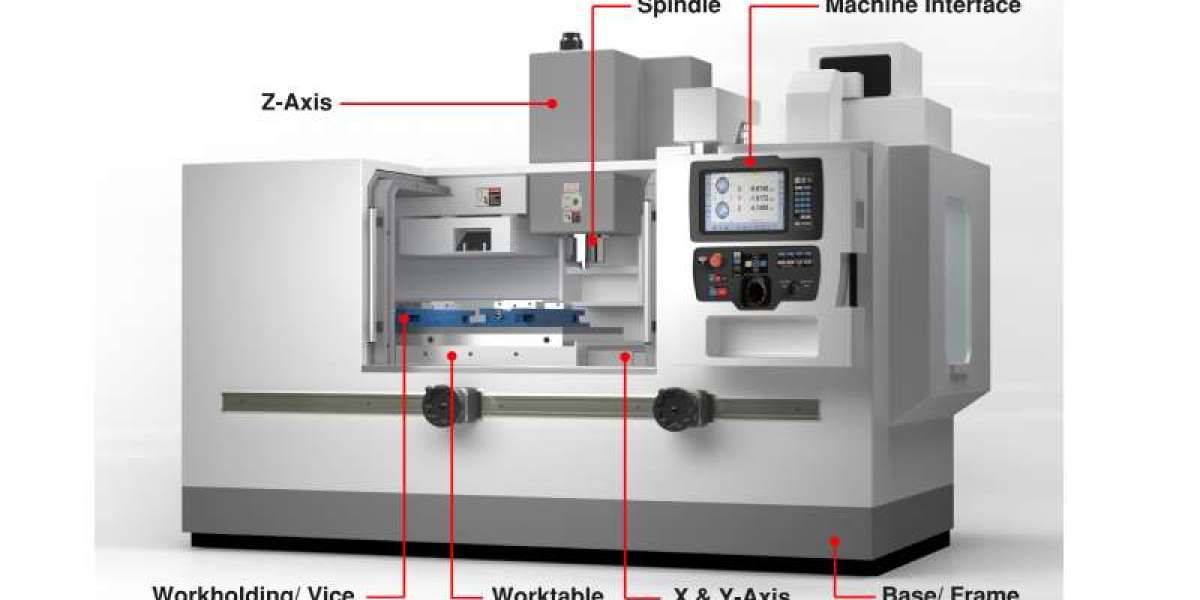 Used cnc machinery for sale – Just Make Sure You Select Most Appropriate Platform