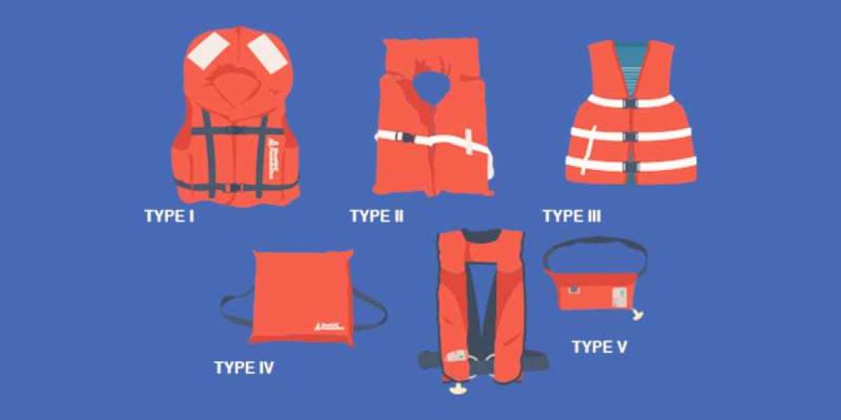 Personal Flotation Devices Market Trends, Size, Key Players, Growth Factors and Forecast 2024-2032