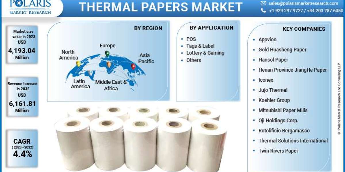 Thermal Papers Market  Overview, Size, Region in Share, New Innovations, Trends and Forecast 2032