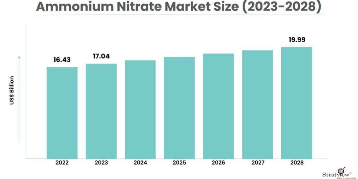 Ammonium Nitrate Market to Witness Impressive Growth During 2023-2028