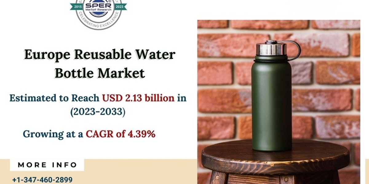 Europe Reusable Water Bottle Market Growth and Size, Revenue, Rising Trends, Demand, Business Challenges, Opportunities 