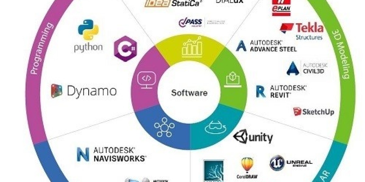 BIM Software Market Size & Forecast, 2032