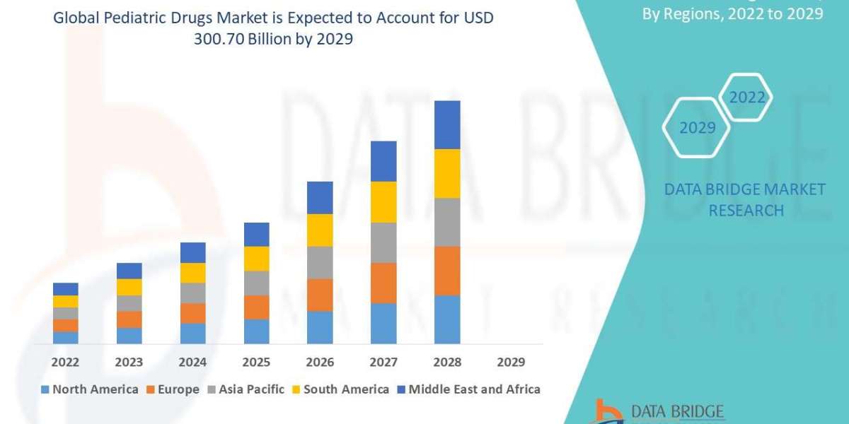 Pediatric Drugs Market Size, Share, Forecast, & Industry Analysis 2030