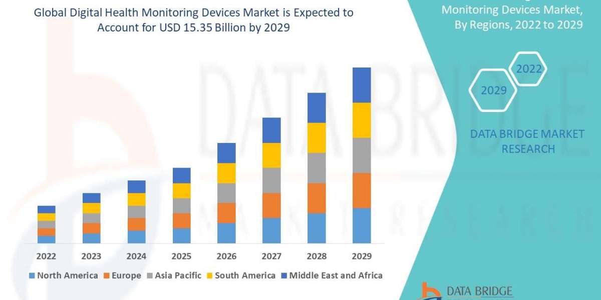 Digital Health Monitoring Devices Market Key Opportunities and Forecast by 2030