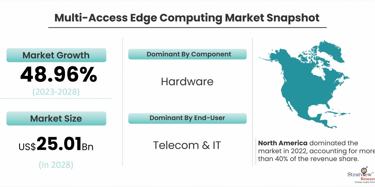 Edge to the Future: Exploring Multi-Access Computing Market Trends