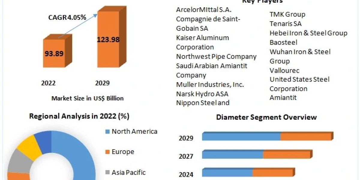 Metal Pipe Market: Navigating Infrastructure Growth and Industrial Demand (2024-2030)
