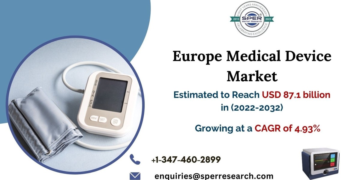 Europe Medical Device Market Share 2032: SPER Market Research