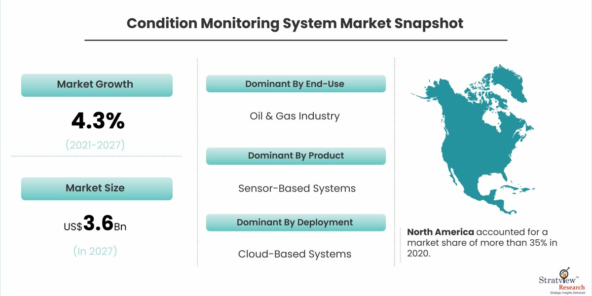 Monitoring Machines: Understanding the Condition Monitoring System Market