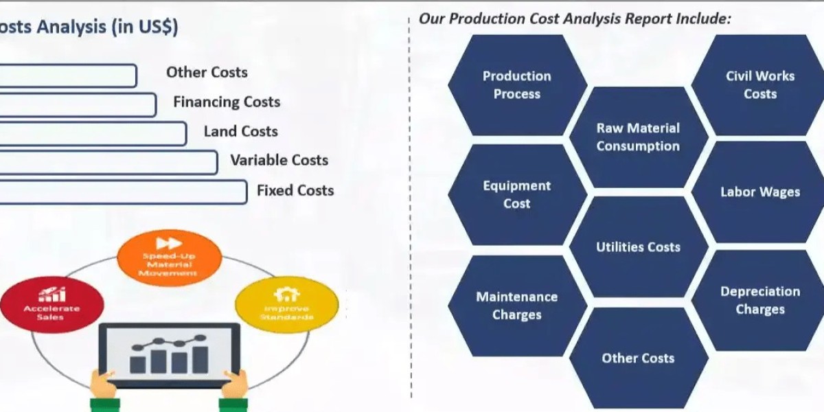 Copper Wire Production Cost Report