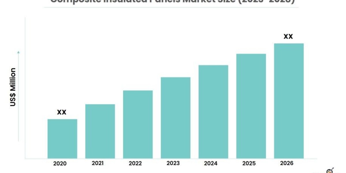 Unveiling the Potential: A Deep Dive into the Composite Insulated Panels Market Boom