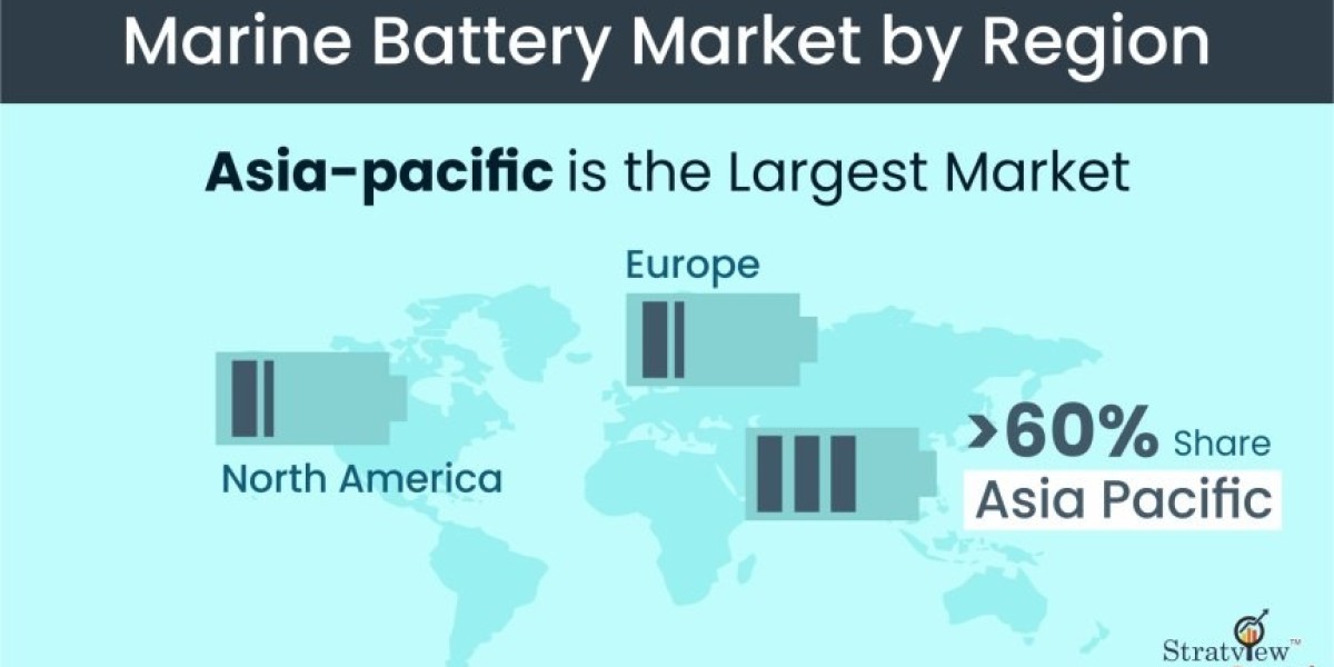 Leading the Charge: Competitive Analysis of Marine Battery Market