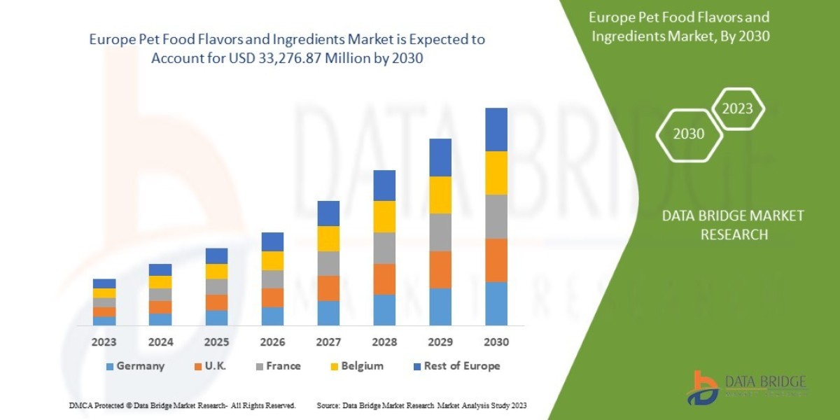Europe Pet Food Flavors and Ingredients Industry Size, Growth, Demand, Opportunities and Forecast By 2030
