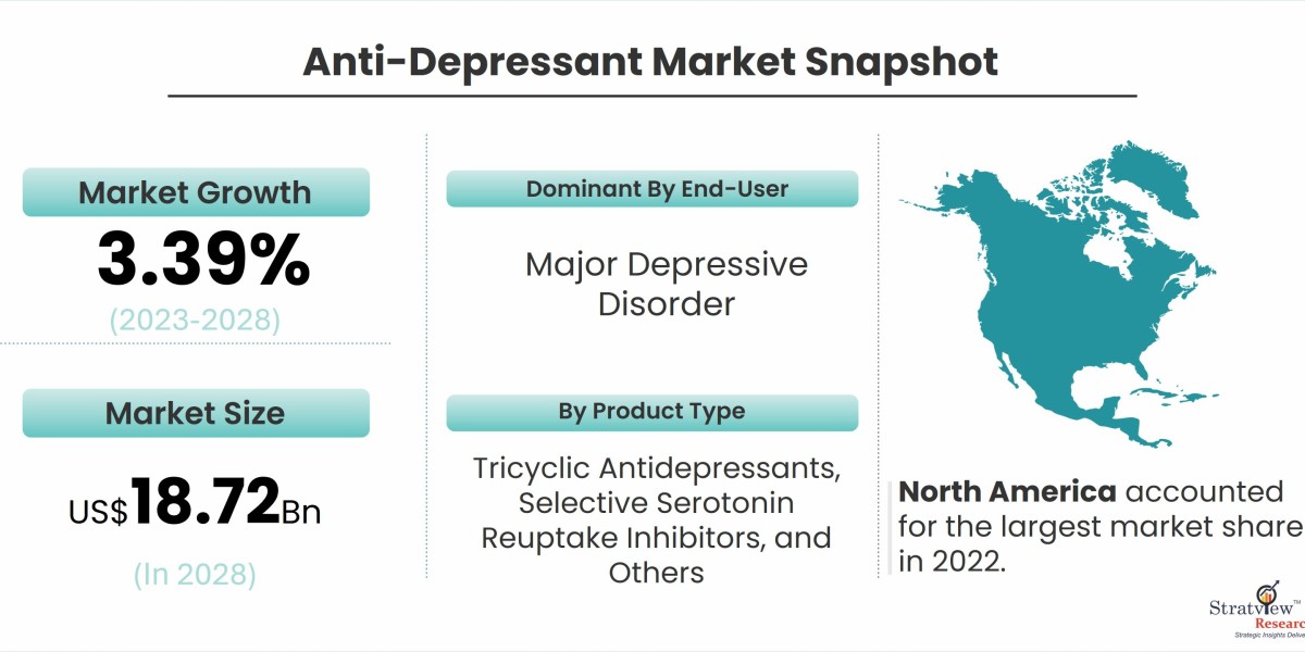 Hope in a Pill: Exploring the Antidepressant Market