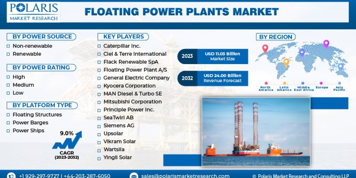 Technological Innovations Driving Growth in Floating Power Plants