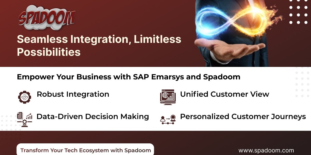 Spadoom's SAP C4C: The Perfect Solution for SAAS Industry