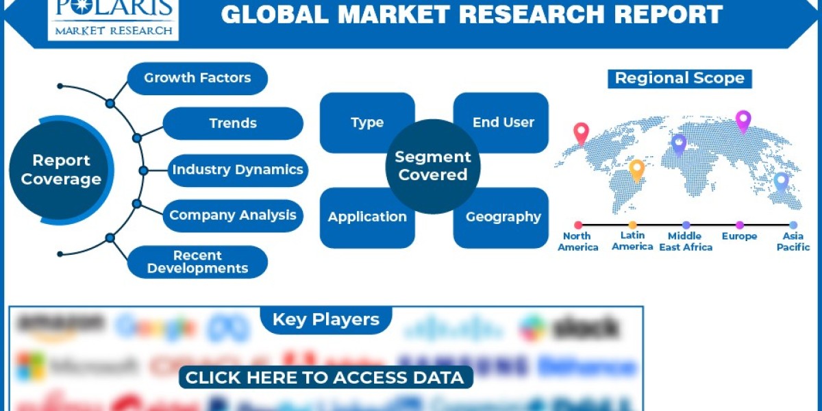Next Generation Sequencing (NGS) Market Share, Regions, Top Key Players And Forecast By 2032