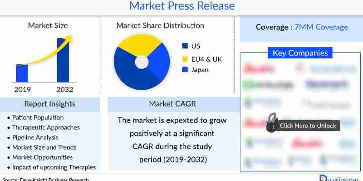Sepsis Market Outlook: Advancements and Opportunities