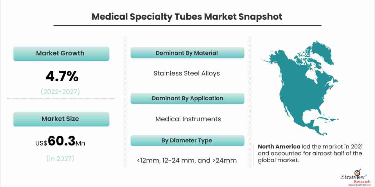 Fluid Dynamics: Insights into the Global Medical Specialty Tubes Market