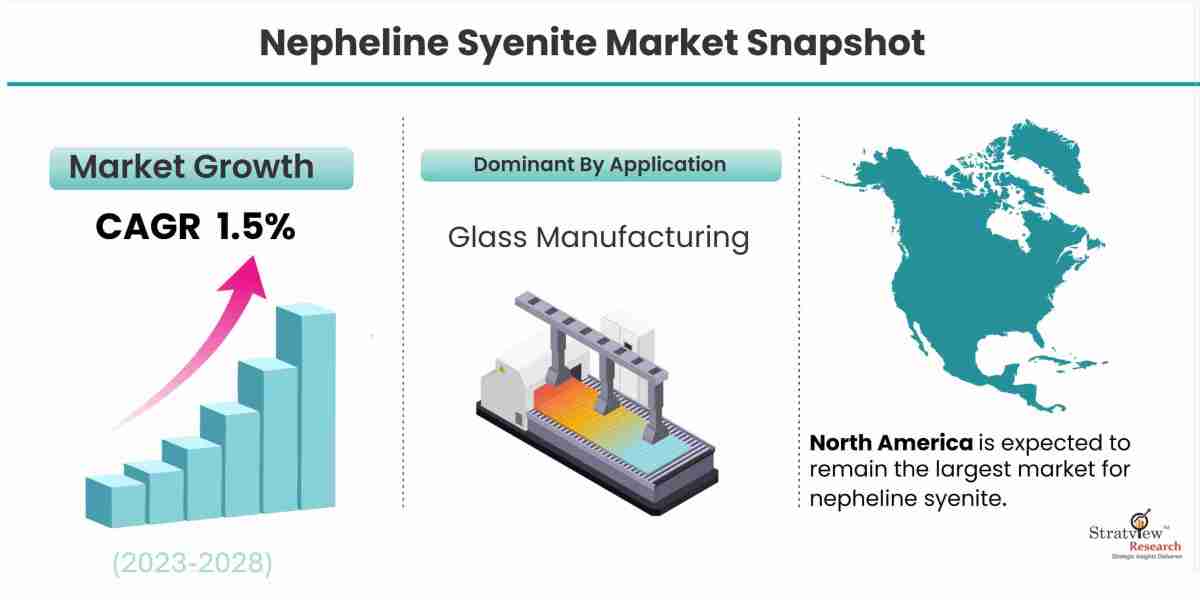 Unlocking the Potential: Trends in the Nepheline Syenite Market