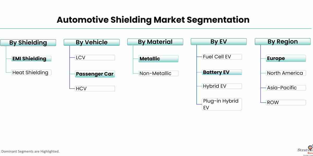 Beyond the Basics: Innovative Applications of Automotive Shielding