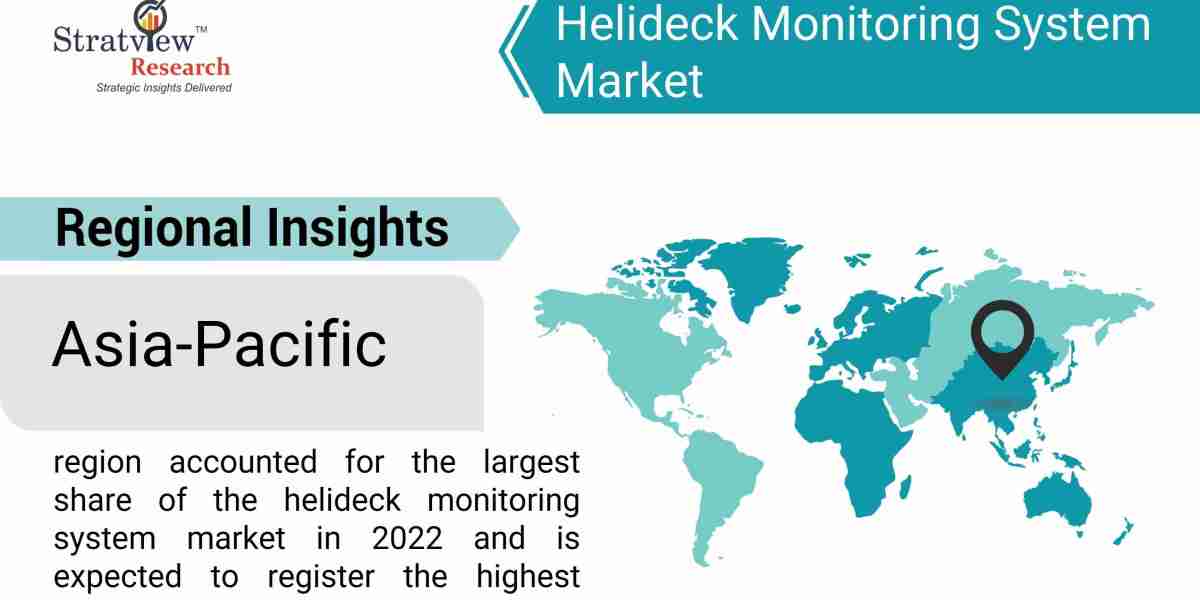 Guardians of the Helipad: Insights into the Helideck Monitoring System Market