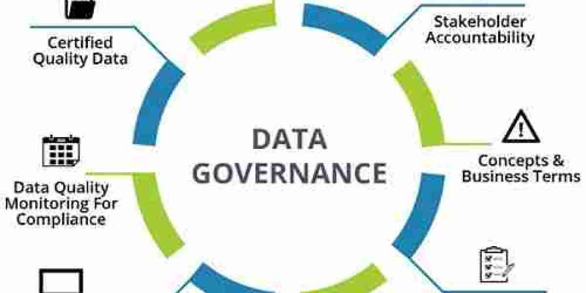 Data Governance Market Size, Growth Analysis | Forecast [2032]