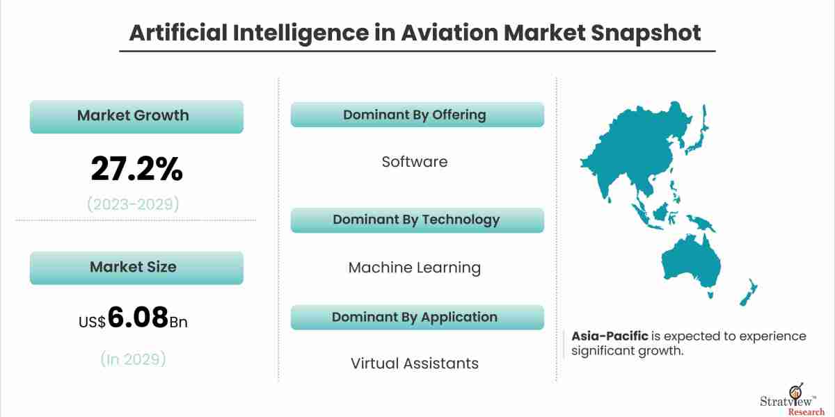 Clearing the Air: The Rise of Artificial Intelligence in Aviation