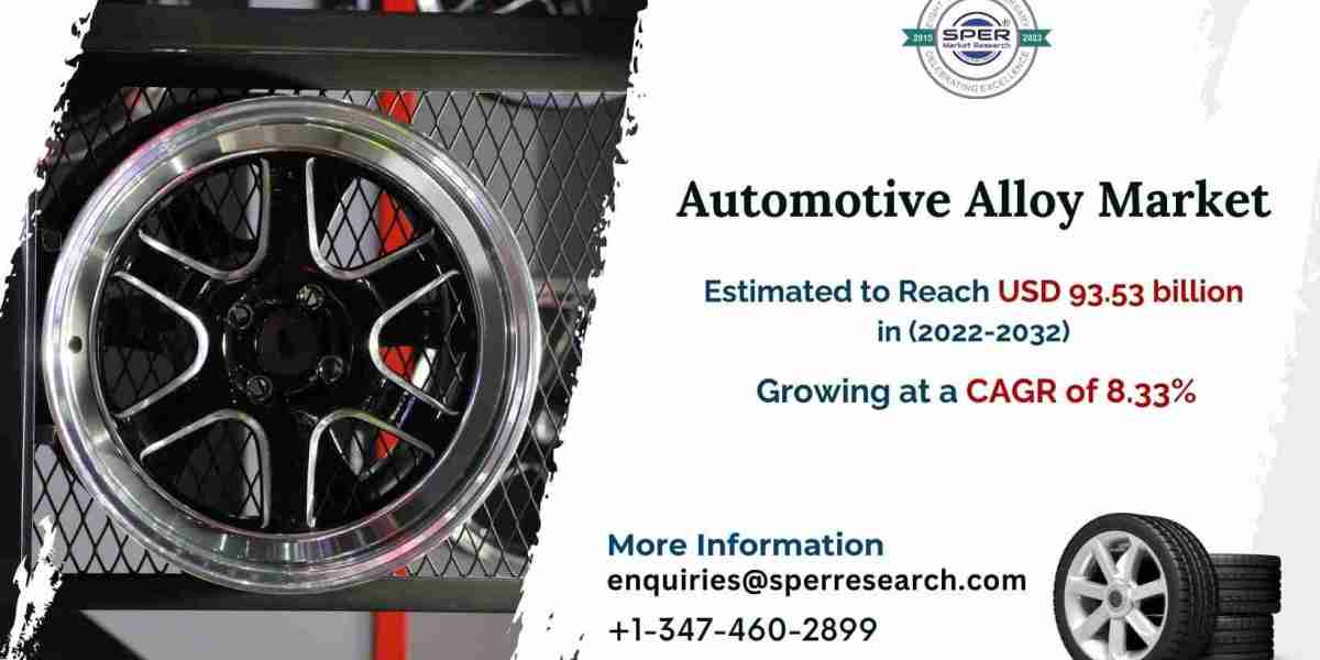 Automotive Alloys Wheel Market Trends, Growth, Size-Share and Forecast 2032